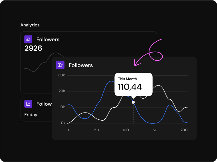 An analytics view charting engagement over time.